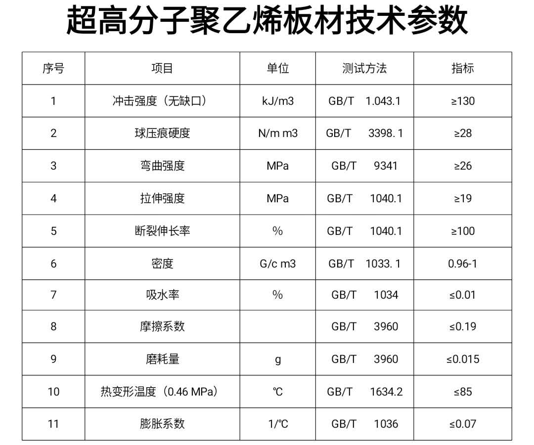 聚乙烯襯板技術(shù)參數(shù)